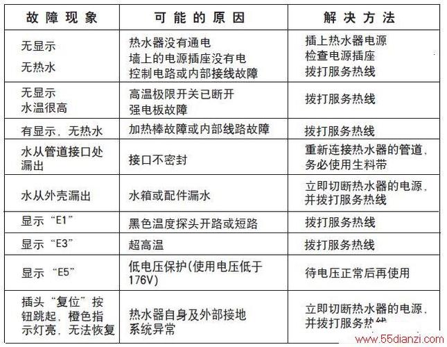 电热水器e6故障码