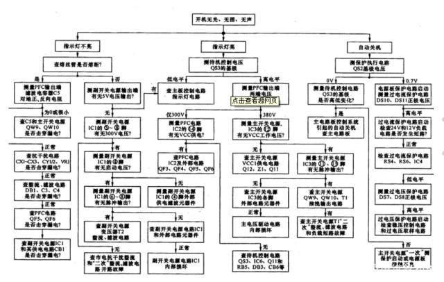 有线电视e52故障怎么解决