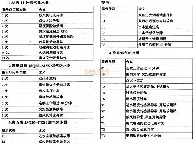 万和热水器故障E0代码