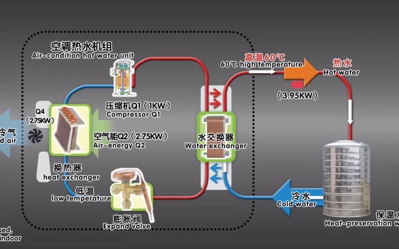 生能空气泵e37故障怎么处理