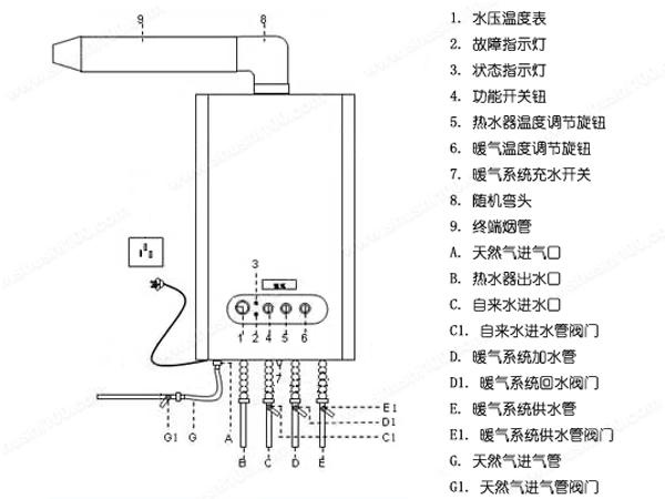 沃兰多壁挂炉e4故障怎么处理