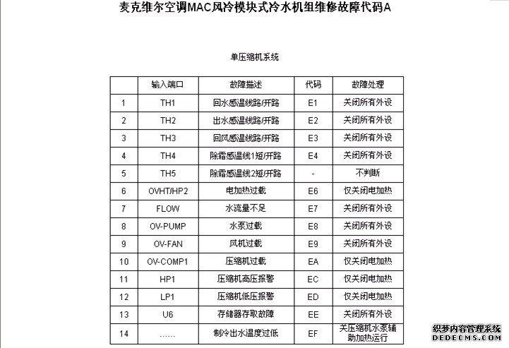 中央空调故障代码l1什么意思