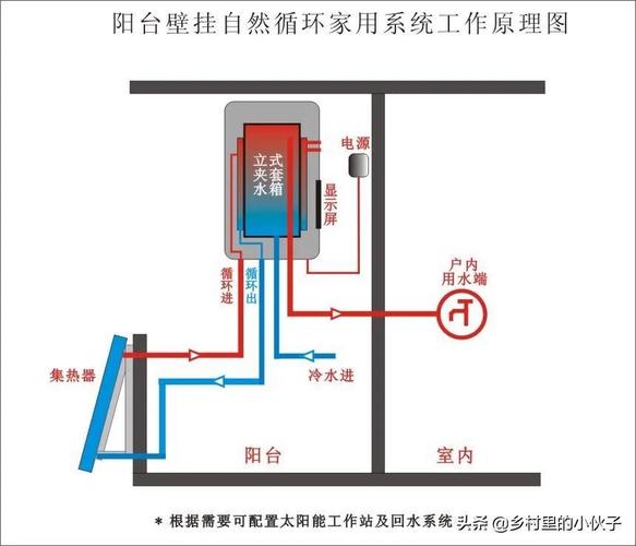 阳台太阳能热水器故障码E3