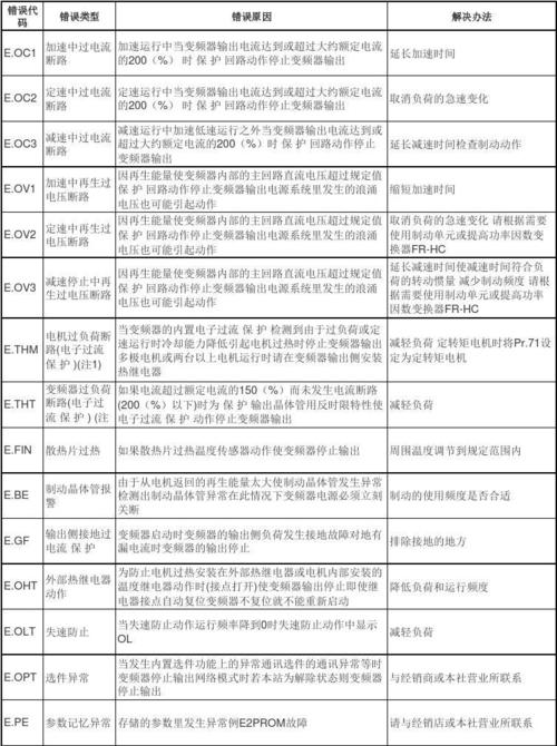 三菱中央空调故障代码表大全图片