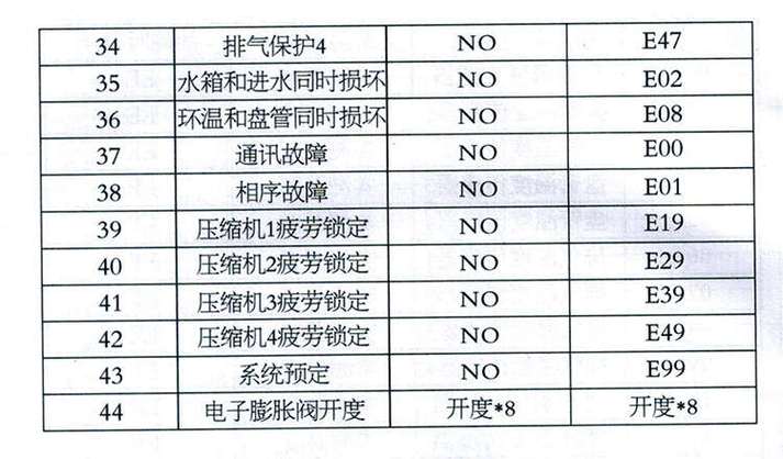 扬子空气能热水器故障代码e8