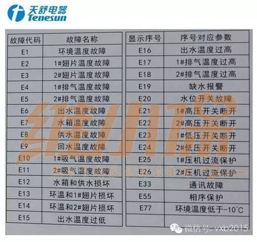 扬子空气能热水器故障代码e8