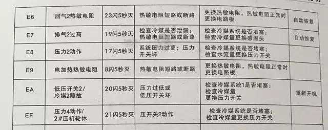 美的空气能热水器p4故障解决