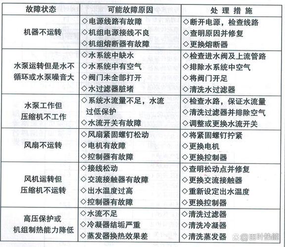 鸿雁空气能热水器故障R33