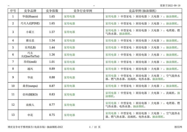 博士抽油烟机故障代码