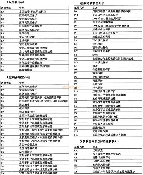 格力空调挂机变频h6故障代码