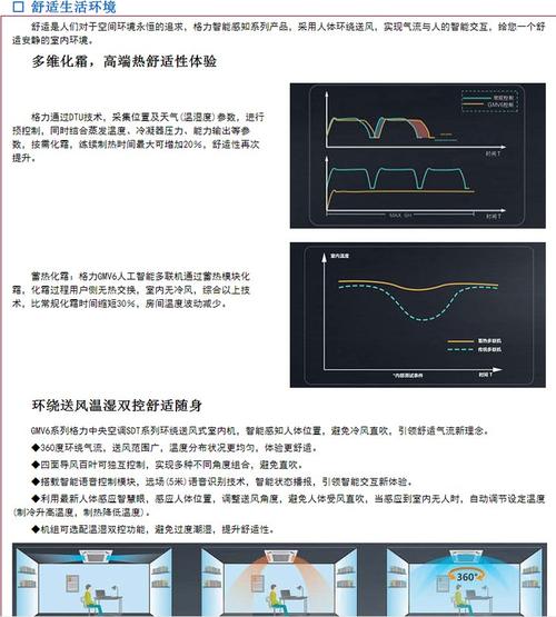 格力水系统中央空调a2什么故障
