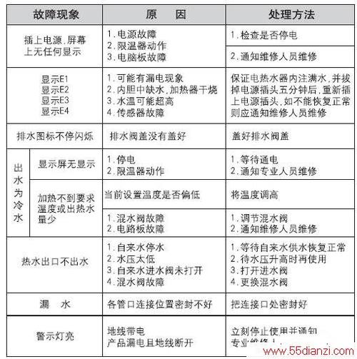 樱花牌电热水器故障码大全