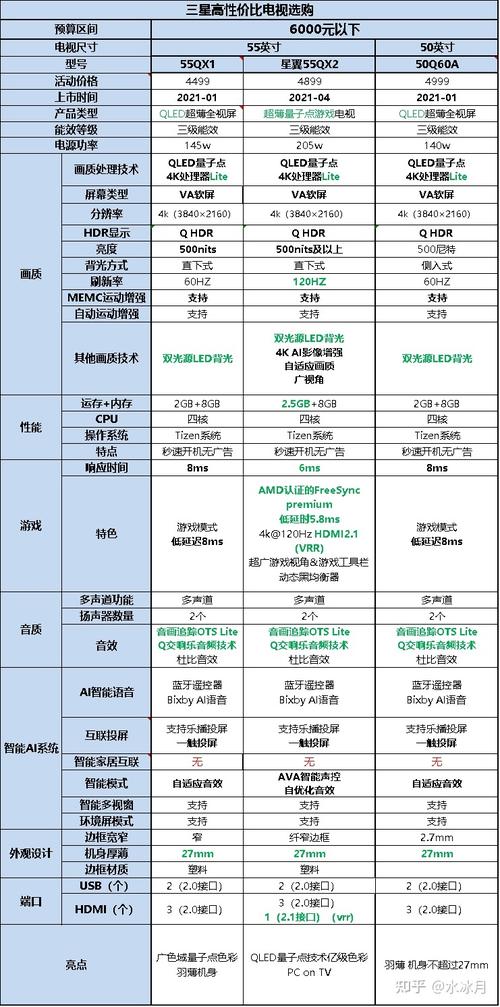 三星电视机故障排除步骤