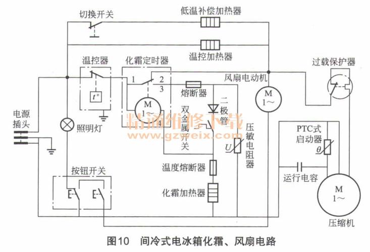 电冰箱箱体系统故障及检修