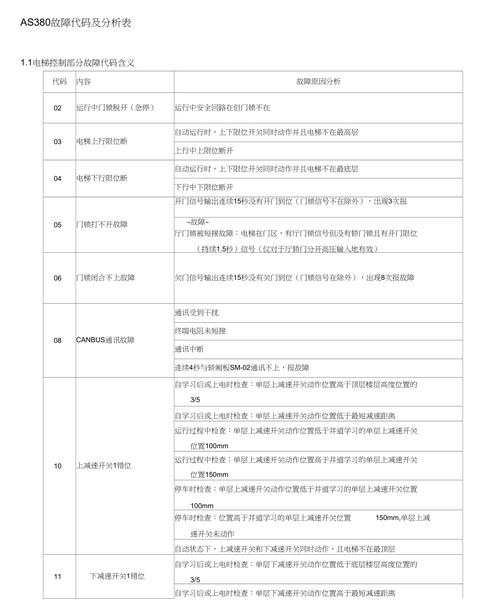 冰箱冷藏一体机故障代码