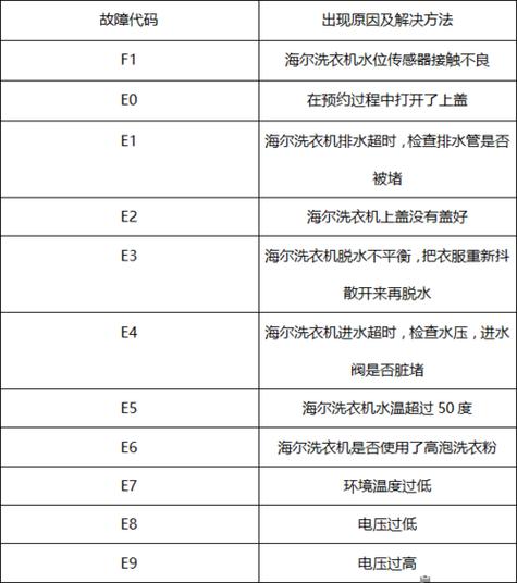 海尔洗衣机出e8故障码