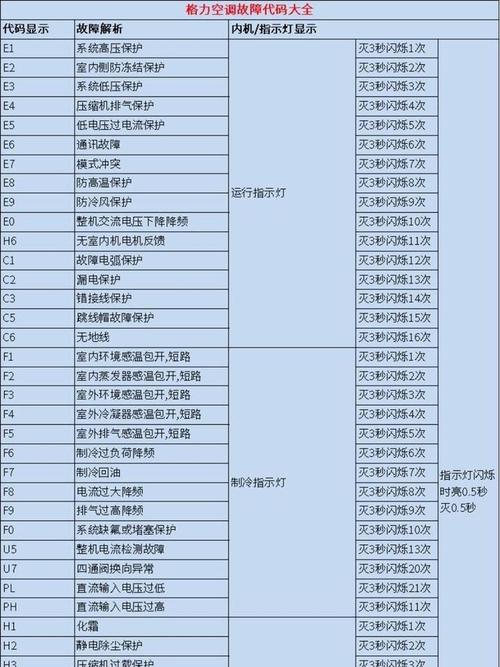 天舒空气能故障代码e5怎么解决