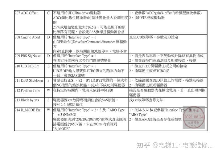 爱芭集成灶故障代码b28