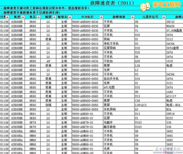 有线电视机故障排查表格