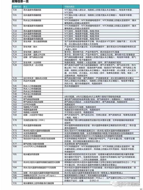 威能壁挂炉f57故障如何处理