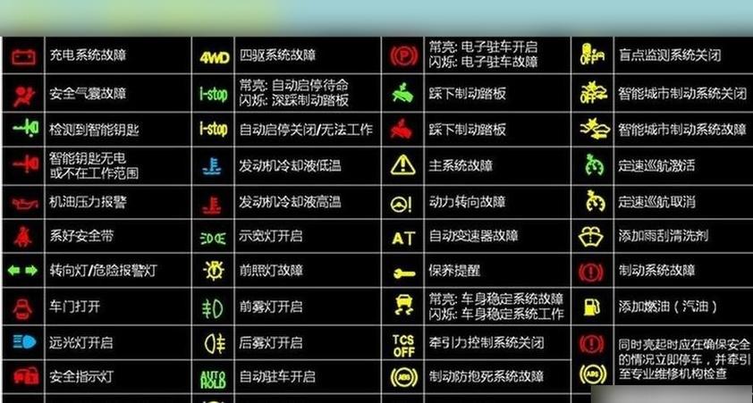 有线电视盒子故障代码大全