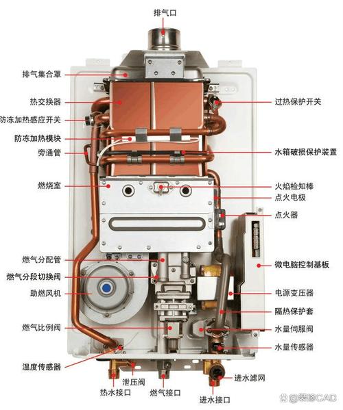 奥铂特热水器e4故障码