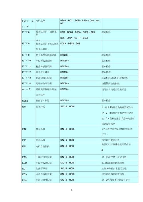 海尔洗衣机维修e2故障码