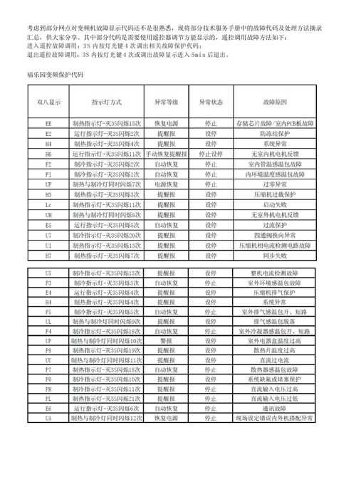 格力空调天井机出现q7故障码