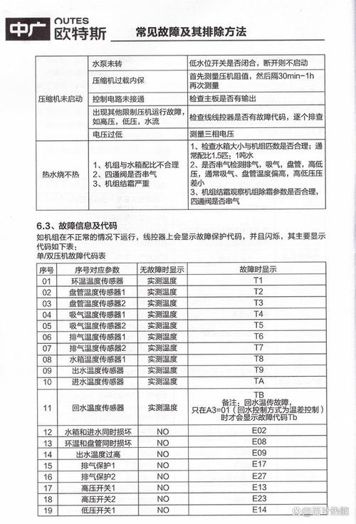 生能空气能热水器故障码e3