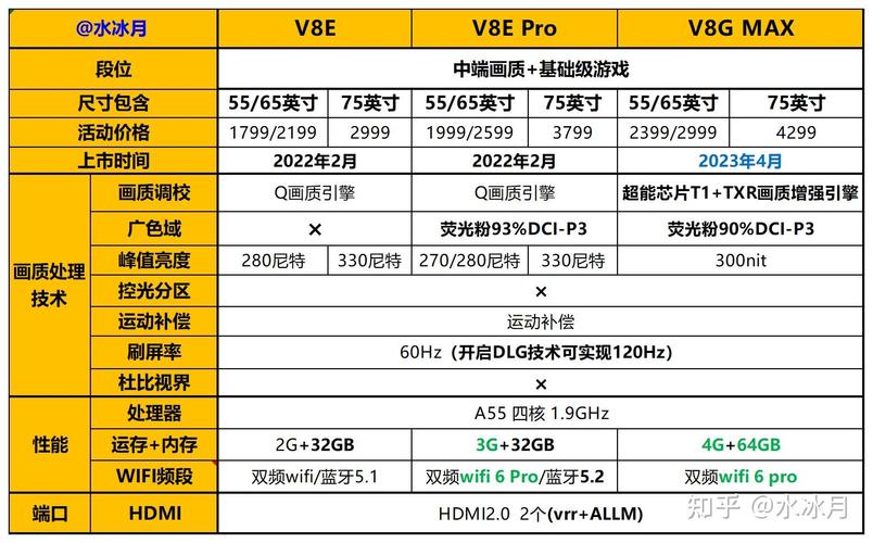 tcl冰箱e4是什么故障代码