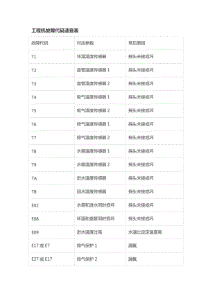 康星消毒柜er故障代码