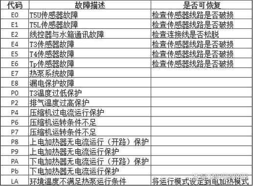 空气能热水器故障代码表E1