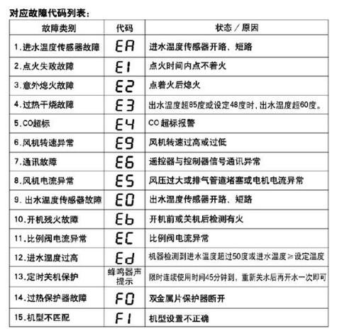 空气能热水器故障代码表E1