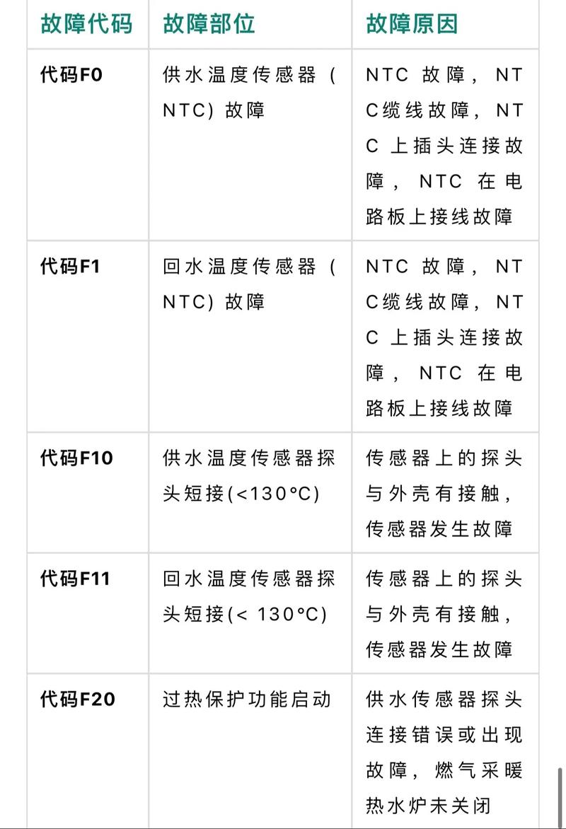 威华仕壁挂炉故障代码e1