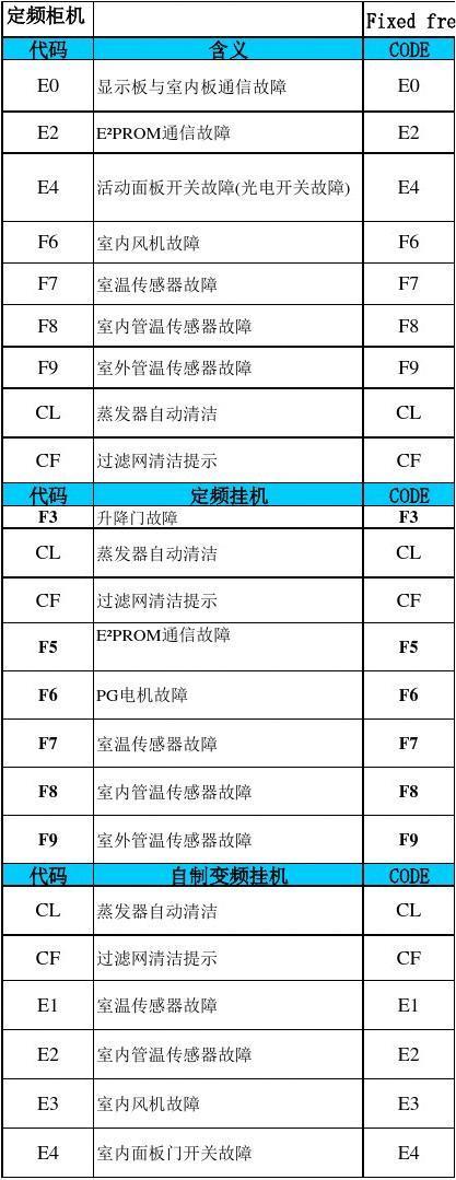 格兰仕洗衣机eo5故障码