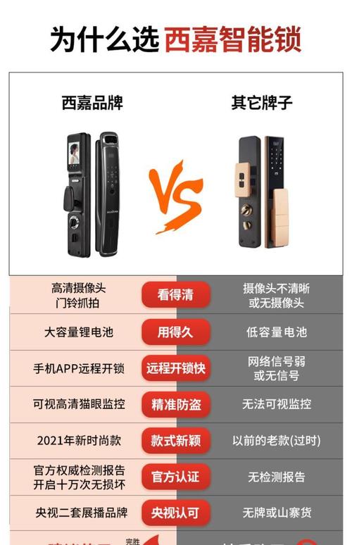 智能全自动锁爱吃糖故障