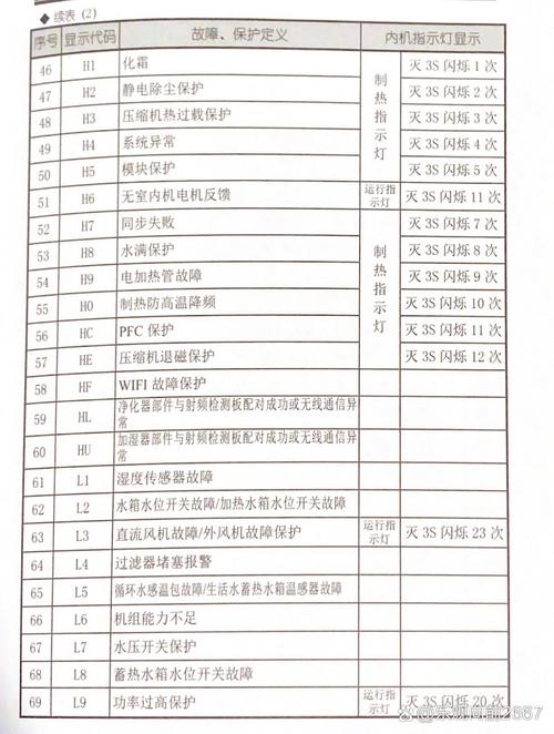 格力空调h6故障代码是什么坏