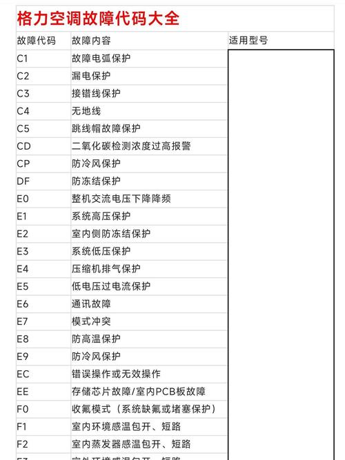 格力空调h6故障代码是什么坏