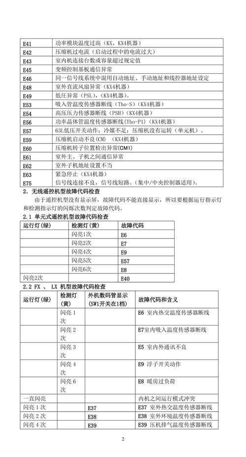 海尔空调不制冷什么原因无故障码