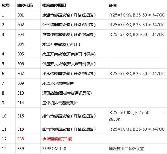 空气能热水器跳E2故障码