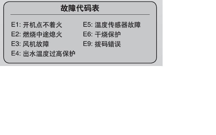 燃气热水器故障码f1