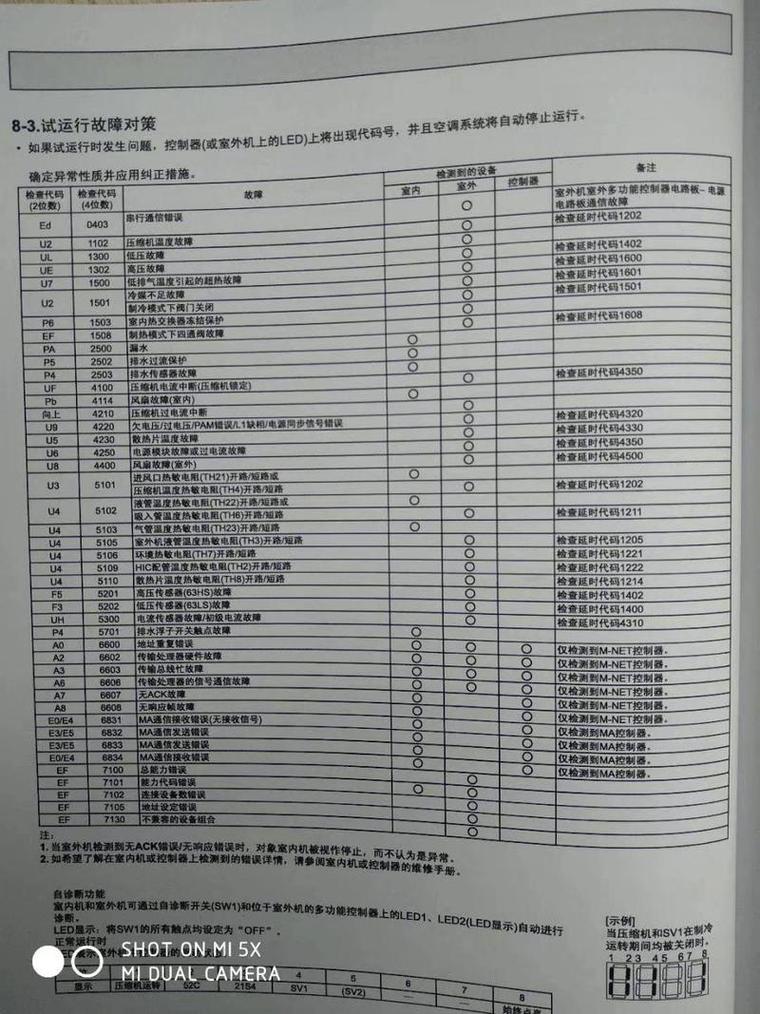 三菱重工海尔09e空调故障代码