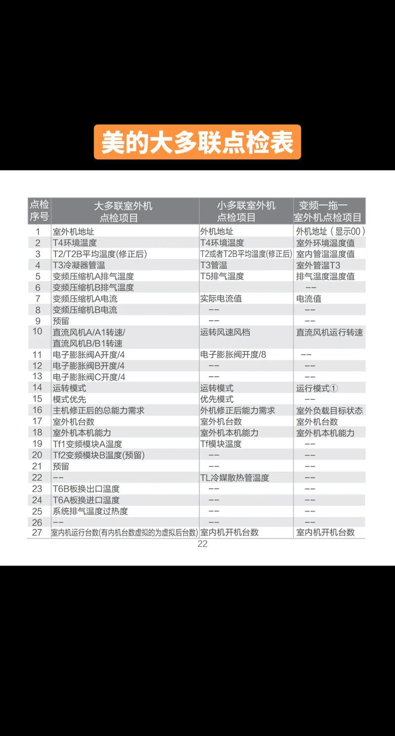 有线电视机故障代码表图片