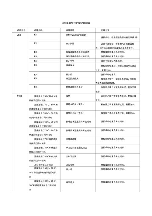 阿里斯顿壁挂炉故障码5p3