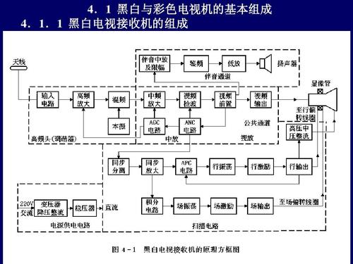 黑白电视接收机故障分析