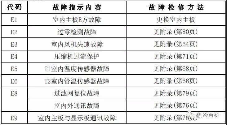 美的直流变频空调p6是故障