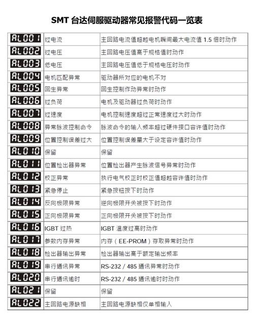 安防智能锁故障代码查询