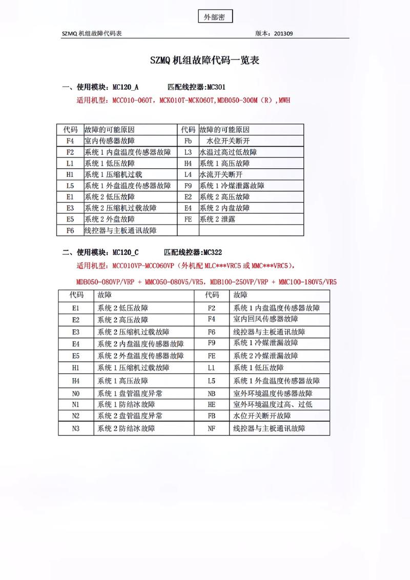 美的中央空调故障代码e4怎么处理