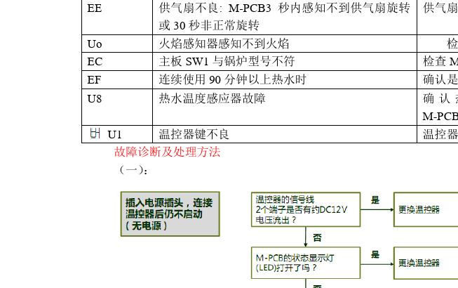 B20壁挂炉E1故障怎么解决