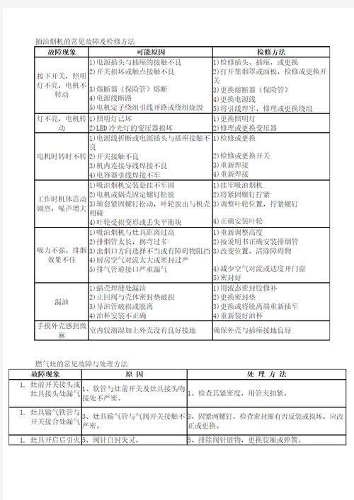 油烟机各种故障与维修